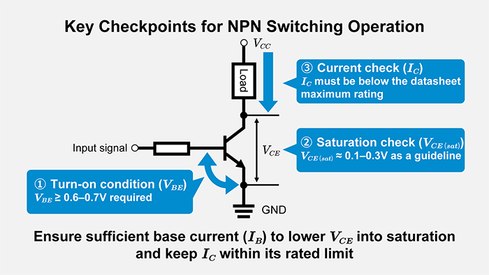 Conditions for successful NPN transistor switching operation