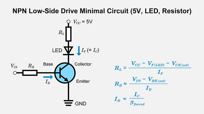NPN Low-Side Drive Minimal Circuit (5V, LED, Resistor)