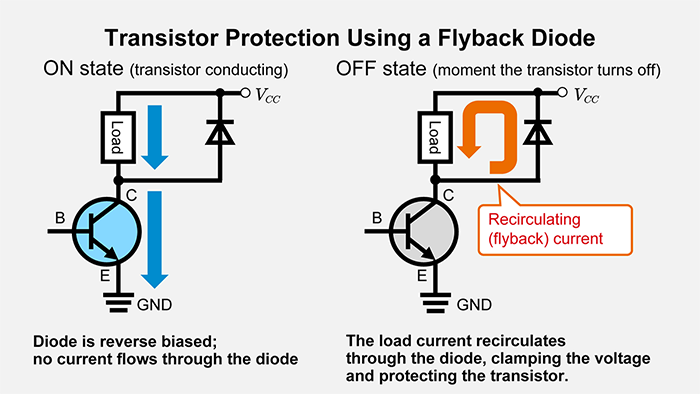 Flyback diode placement in an inductive-load driver