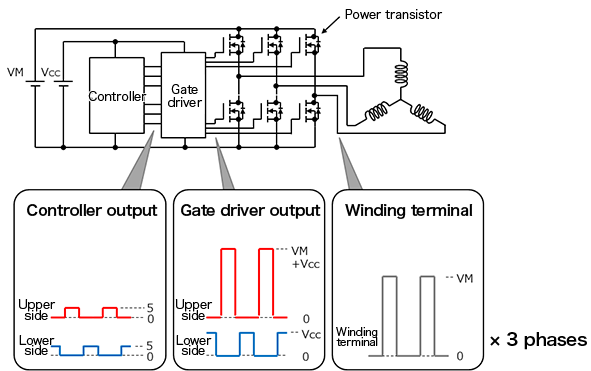 What Is a Brushless Motor Driver? | TechWeb
