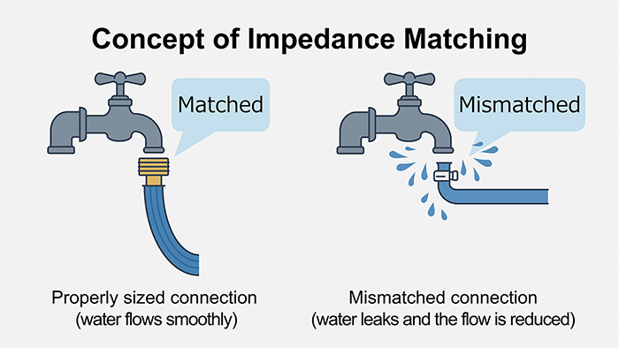 Concept of Impedance Matching