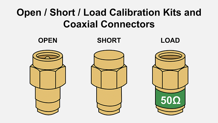 Open, Short, Load and coaxial connectors