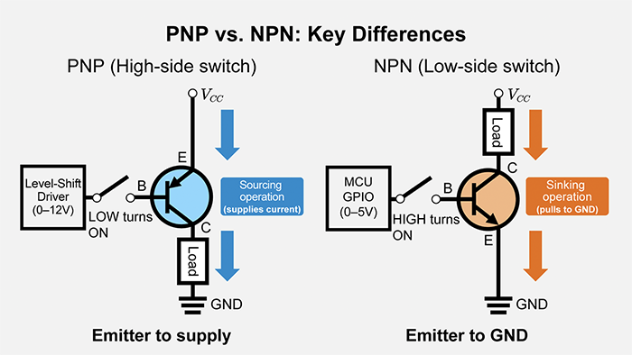 PNP vs. NPN: Key Differences