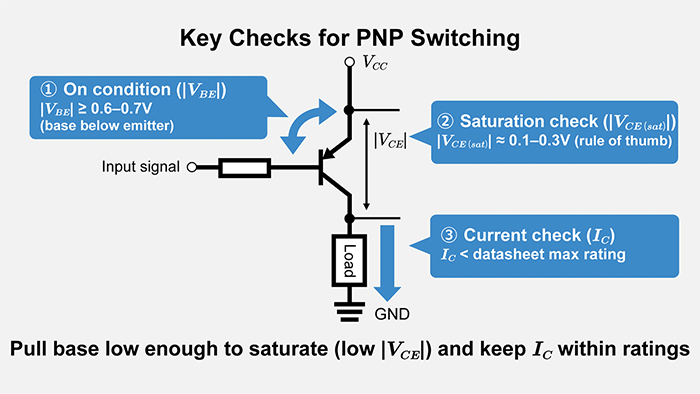 Key Checks for PNP Switching