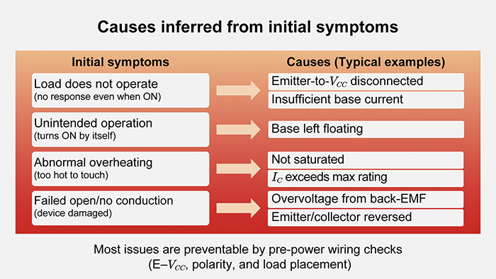 PNP High‑Side: Initial Symptoms and Causes