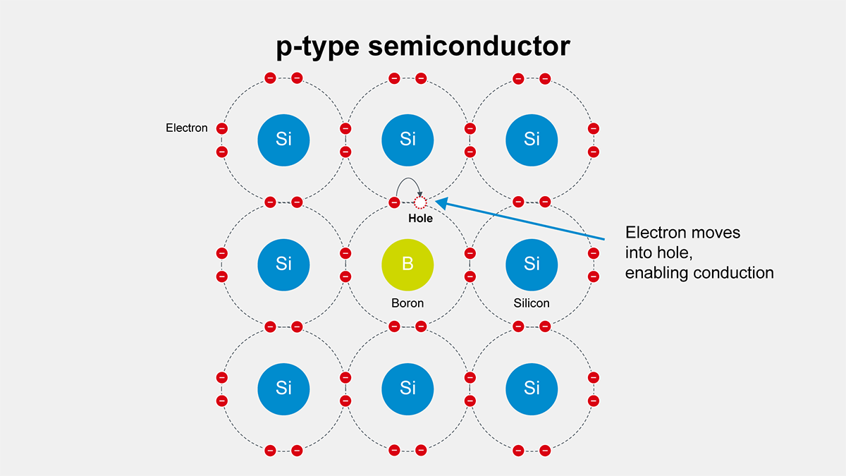 Silicon crystal structure (p-type)