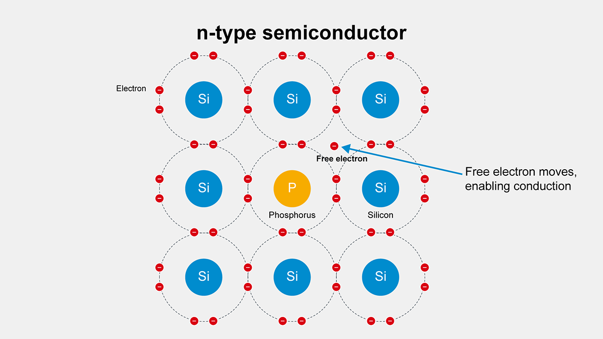 Silicon crystal structure (n-type)
