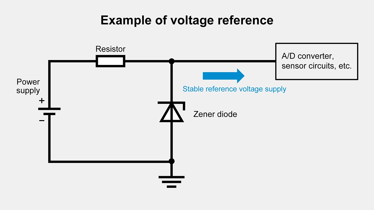 Example of voltage reference using Zener diodes