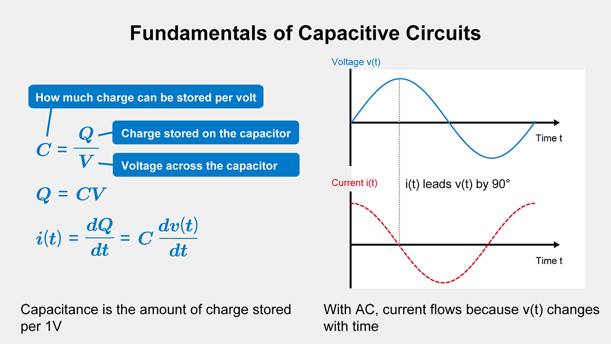 Fundamentals of capacitive circuits