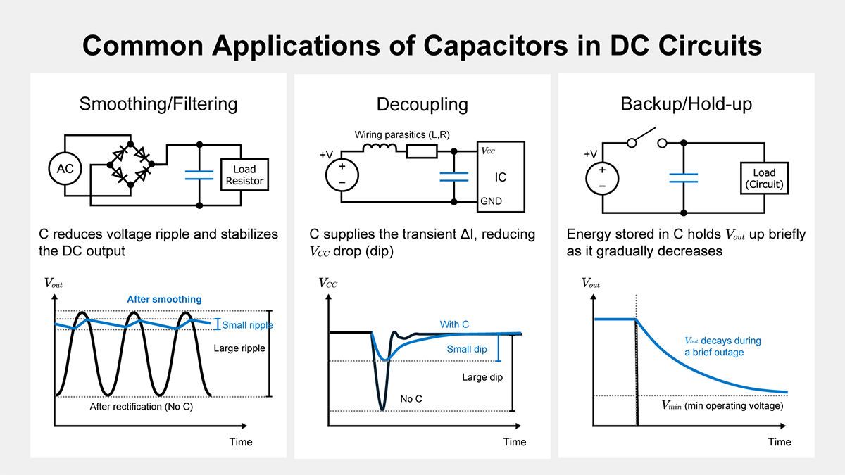 Typical capacitor uses in DC circuits