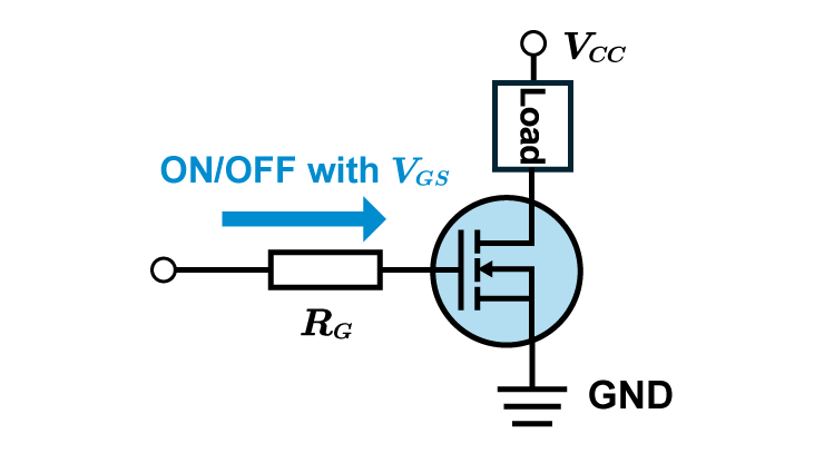 MOSFET Basics: Parasitic Capacitance, Gate Charge, Miller Region, and Threshold Voltage