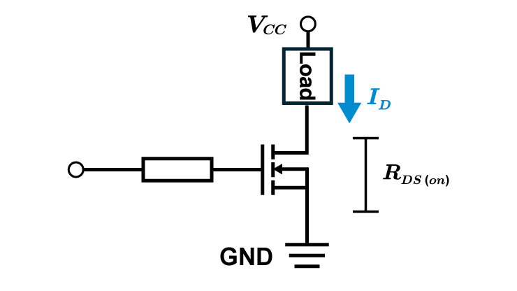 MOSFET On-Resistance (RDS(on))