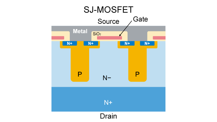 Super junction MOSFET (SJ MOSFET) Basics