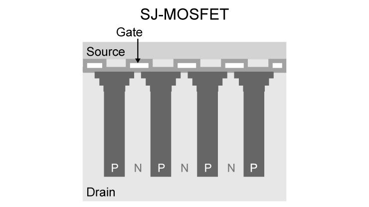 Super junction MOSFET (SJ MOSFET) Basics