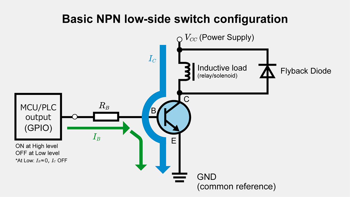 Basic NPN low-side switch configuration