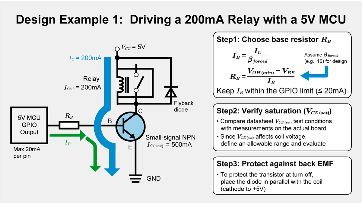 Design example - 5V microcontroller driving a 200mA relay