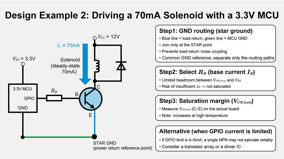 Design example - 3.3V microcontroller driving a 70mA solenoid