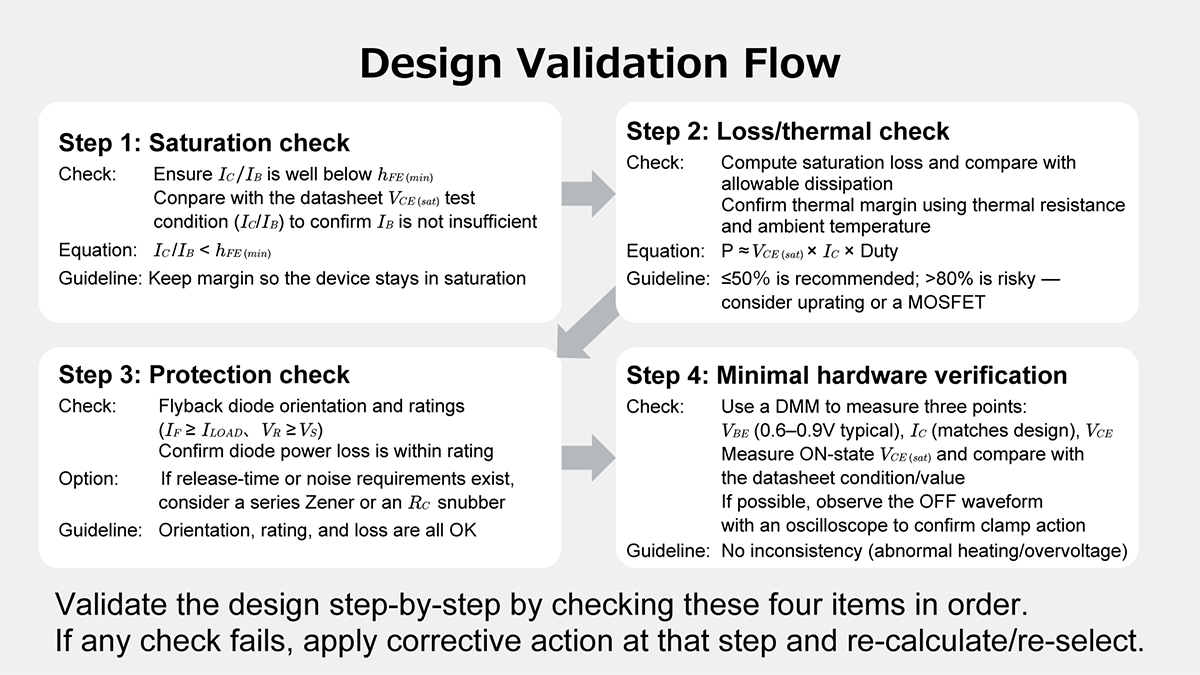 Low-side switch design validation checklist flow