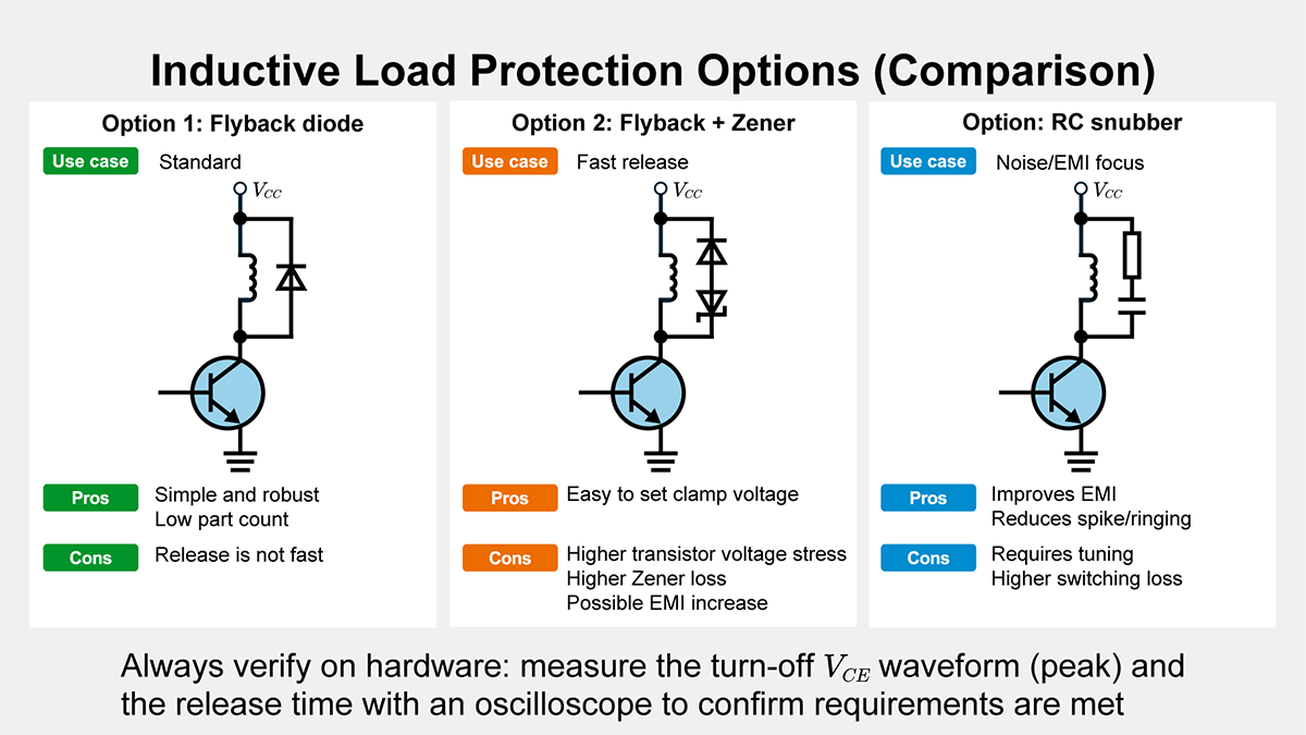 Inductive-load protection options for a low-side switch