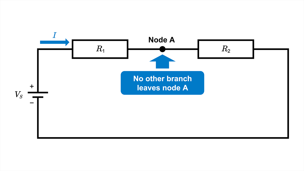 Two resistors connected in series with no branch at node A. Current I flows through R1 and R2 in sequence.