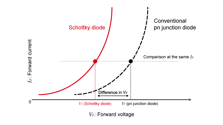 Schottky Diode (Schottky Barrier Diode)