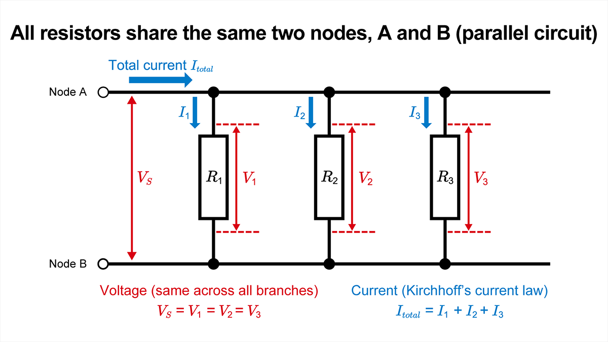 R_1, R_2, and R_3 share the same two nodes, and total current divides among the branches.