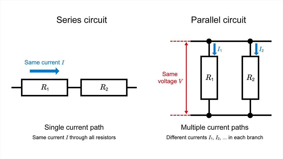 Connection topology and common electrical quantities in series and parallel circuits.